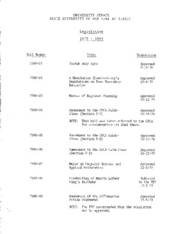 <span itemprop="name">Summary of Legislation for 1979-1980</span>