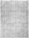 <span itemprop="name">Documentation for the execution of William Robinson, (Early) Jack, (Britt) Sam, (Burton) Issac, (Prosser) Frank...</span>