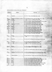 <span itemprop="name">Documentation for the execution of Peter Keiffe, Henry Stark, James  Thompson, Mitchell Vandall, Frank Hudson...</span>
