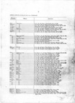 <span itemprop="name">Documentation for the execution of Peter Keiffe, James  Thompson, Mitchell Vandall, Francis Wales, William T Griffin...</span>