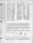 <span itemprop="name">Documentation for the execution of Joseph Wood, Kornell Lash, Harbel James, Martin Foy Jr., George Smith...</span>