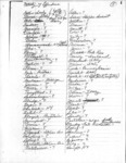 <span itemprop="name">Documentation for the execution of Joseph Tice, Joseph Wood, Kornell Lash, William Taylor, William Kemmler...</span>