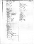 <span itemprop="name">Documentation for the execution of William Kemmler, Jeremiah Cotto, John Johnson, Lucius Wilson, Charles Davis...</span>