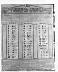<span itemprop="name">A picture of "The Normal School Chart of the...</span>
