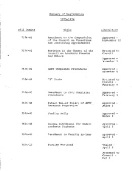 <span itemprop="name">Summary of Legislation for 1975-1976</span>