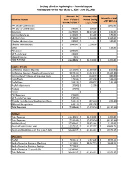 <span itemprop="name">SIP Financial Report for the Year</span>
