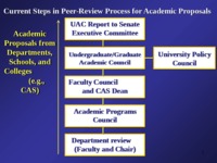 <span itemprop="name">2008-09 Power Point Presentations - Peer Review Process_0708-25-IRCAP ppt-May2008b.ppt</span>