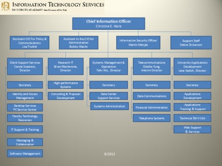 <span itemprop="name">Information Technology Services</span>