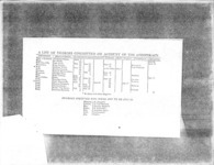 <span itemprop="name">Documentation for the execution of  Tom, (Comfort) Cook, (Vaarck) Caesar, (Aboyneau) Prince, (Philipse) Cuffee...</span>