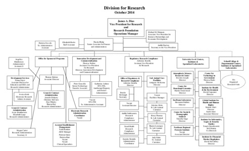 <span itemprop="name">Division For Research</span>
