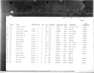 <span itemprop="name">Documentation for the execution of Walter Morrison, James Allison, Phillip Mills, Norman Lewis, Ross French...</span>