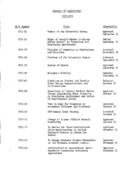 <span itemprop="name">Summary of Legislation for 1970-1971</span>