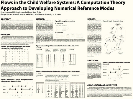 <span itemprop="name">Hovmand, Peter with Melissa Jonson-Reid and Brett Drake, "Flows in the Child Welfare Systems: A Computation Theory Approach to Developing Numerical Reference Modes"</span>