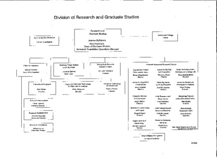 <span itemprop="name">Division of Research and Graduate Studies</span>