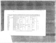 <span itemprop="name">Documentation for the execution of  Tom, (Comfort) Cook, (Vaarck) Caesar, (Aboyneau) Prince, (Philipse) Cuffee...</span>