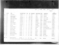 <span itemprop="name">Documentation for the execution of Walter Morrison, James Allison, Phillip Mills, Norman Lewis, Nathan Montague...</span>