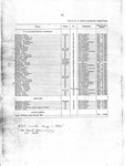 <span itemprop="name">Documentation for the execution of Frank Hudson, Robert Kerr, Charles Smith, James Collins, Thomas Dix...</span>