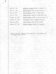 <span itemprop="name">Documentation for the execution of Sylvester Garrett, Willie Brodes, R.B. Henderson, William Thomas, Ned Harvey...</span>