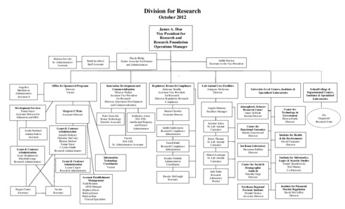 <span itemprop="name">Division For Research</span>