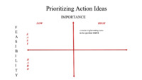 <span itemprop="name">Prioritizing Action Idea Presentation</span>