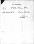 <span itemprop="name">Documentation for the execution of Simeon Walters, Ed Rice, James Connors, William Bond, Noah Arnold...</span>