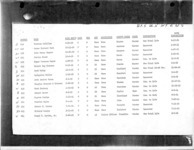 <span itemprop="name">Documentation for the execution of Walter Morrison, James Allison, Phillip Mills, Norman Lewis, Ross French...</span>