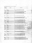 <span itemprop="name">Documentation for the execution of Frank Hudson, Robert Kerr, Charles Smith, James Collins, Thomas Dix...</span>