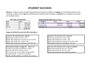 <span itemprop="name">Student Success and Reduction Data</span>