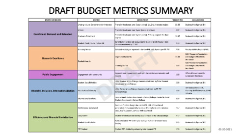 <span itemprop="name">Academic Affairs Proposed Budget Metrics</span>